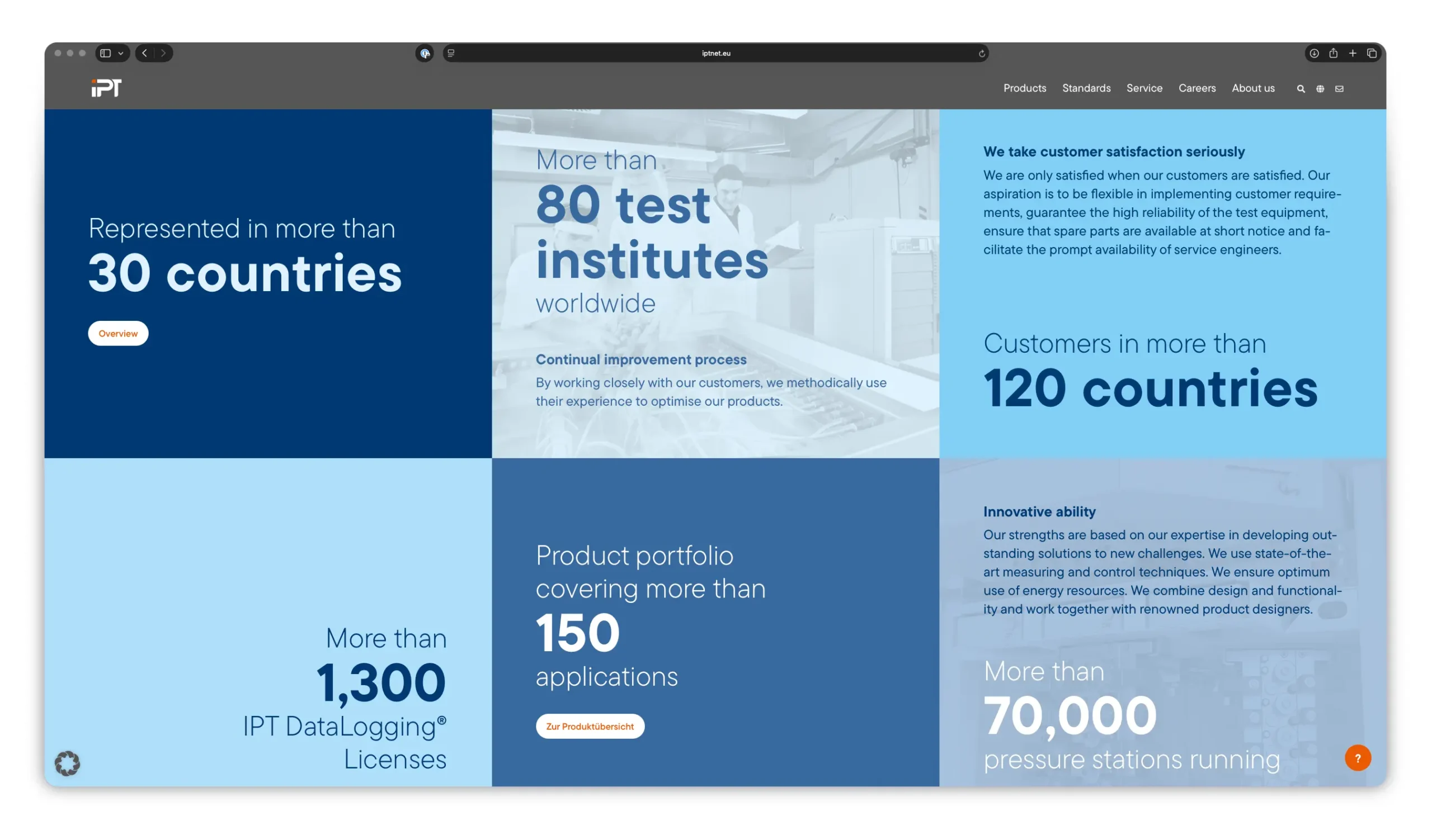 IPT Institut für Prüftechnik Website Zahlen und Fakten